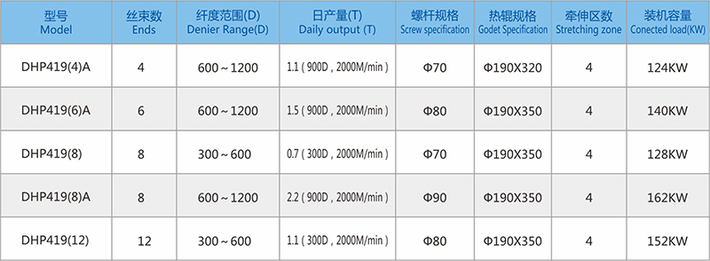 419參數.jpg